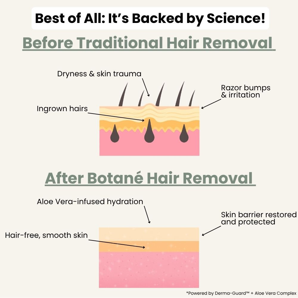 Valuethese Hair Removal Cream