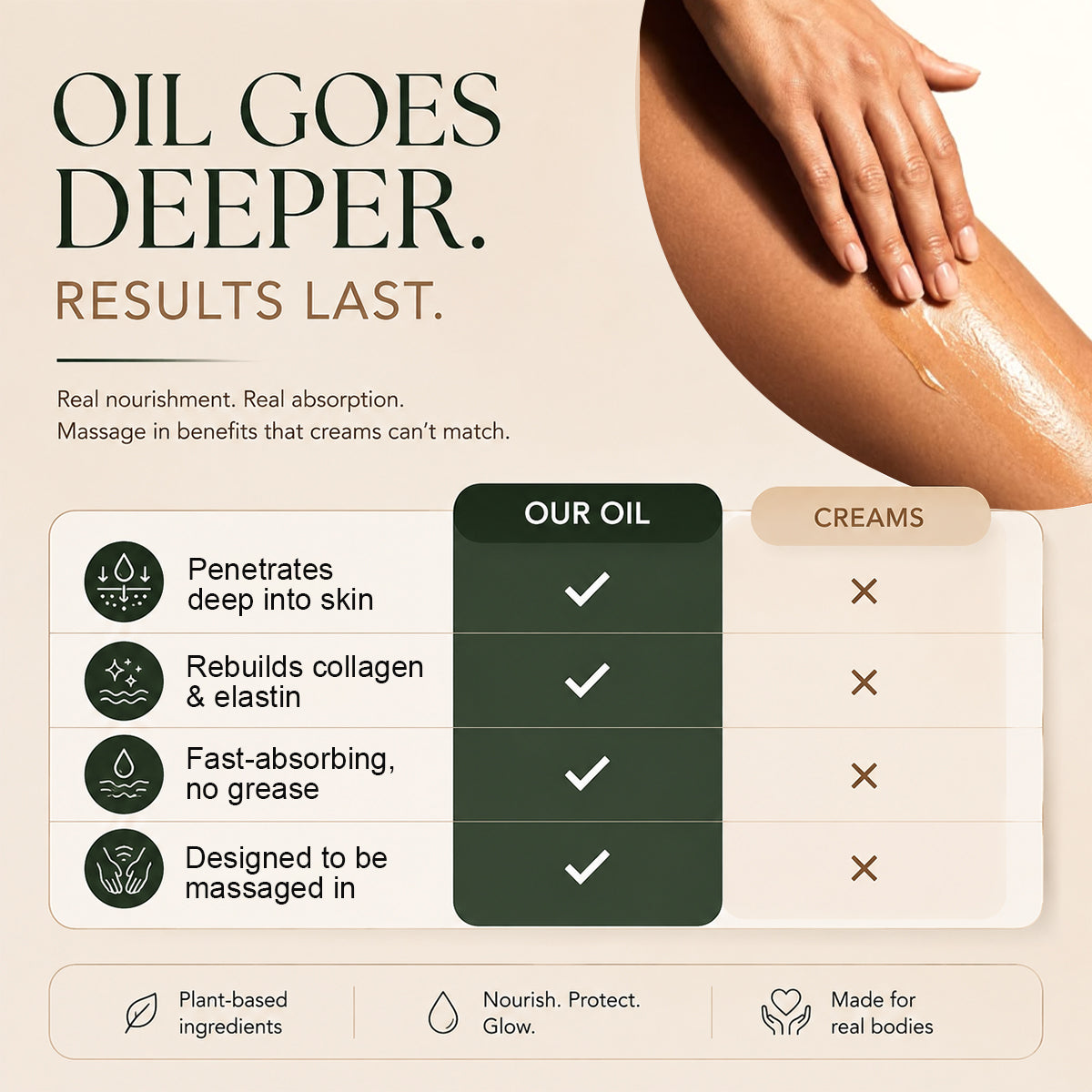 Valuethese™  Peptide Body Oil