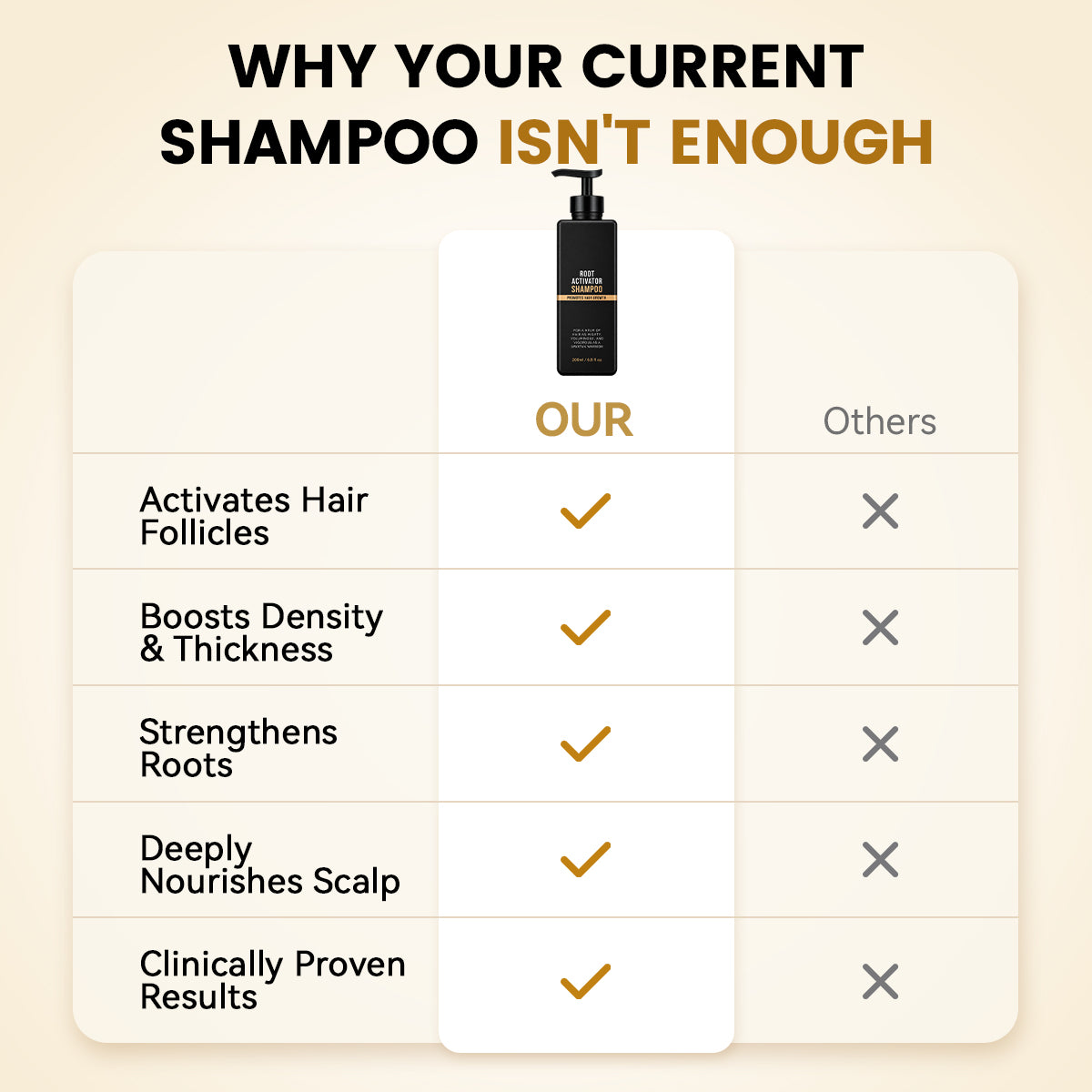 Valuethese Root Activator Shampoo