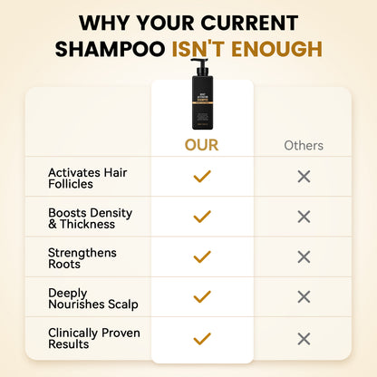 Valuethese Root Activator Shampoo