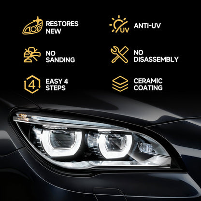 Car Headlight Restoration Kit