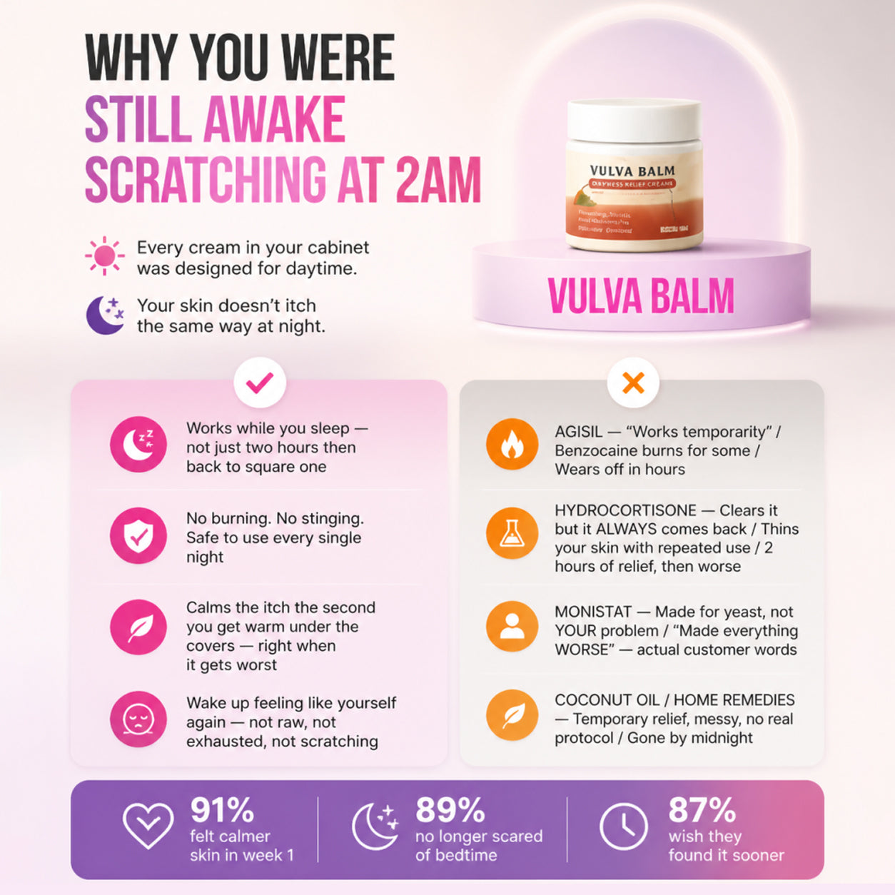 Valuethese Relief Balm — Night-Time Care for Itching, Burning & Dryness