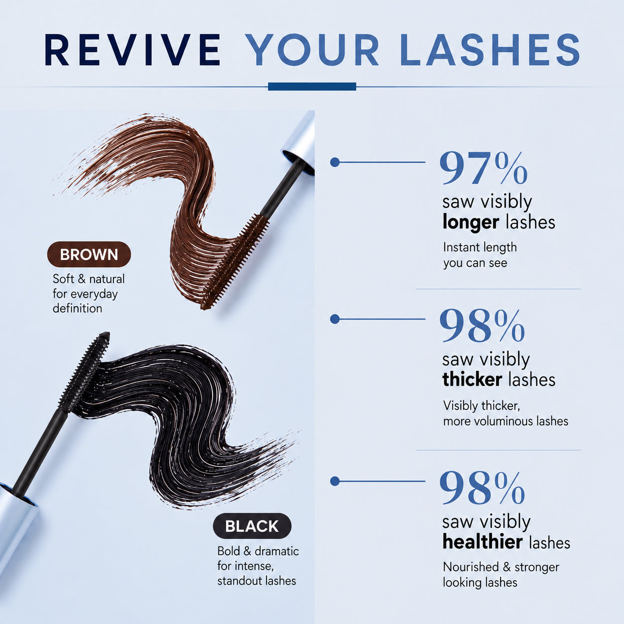Valuethese Lash Casting Mascara