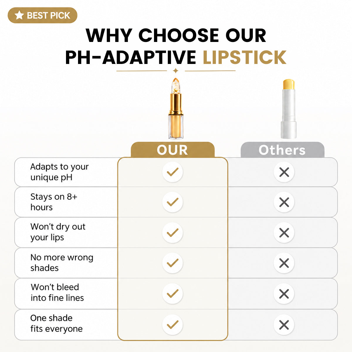 Valuethese Lipstick for Mature Lips
