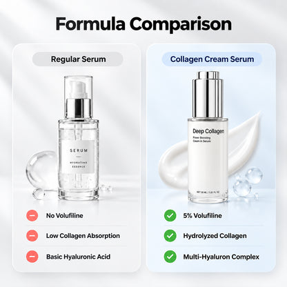 Korean Collagen Serum for Mature Skin