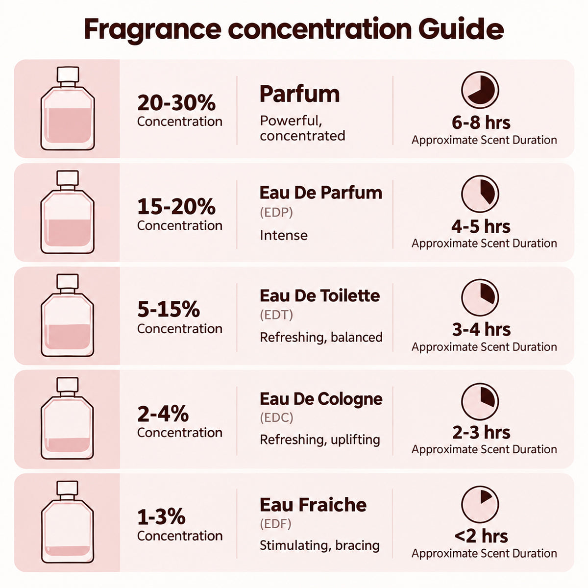 🎀Valuethese Fluorescent Nectar Women's Perfume – 100ml Eau de Parfum